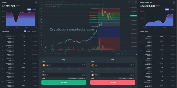 How Binance Supports Fast and Reliable Trading